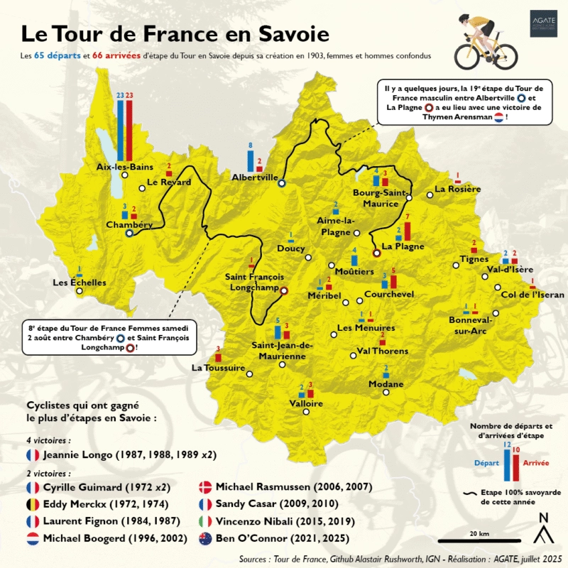 Le Tour de France en Savoie