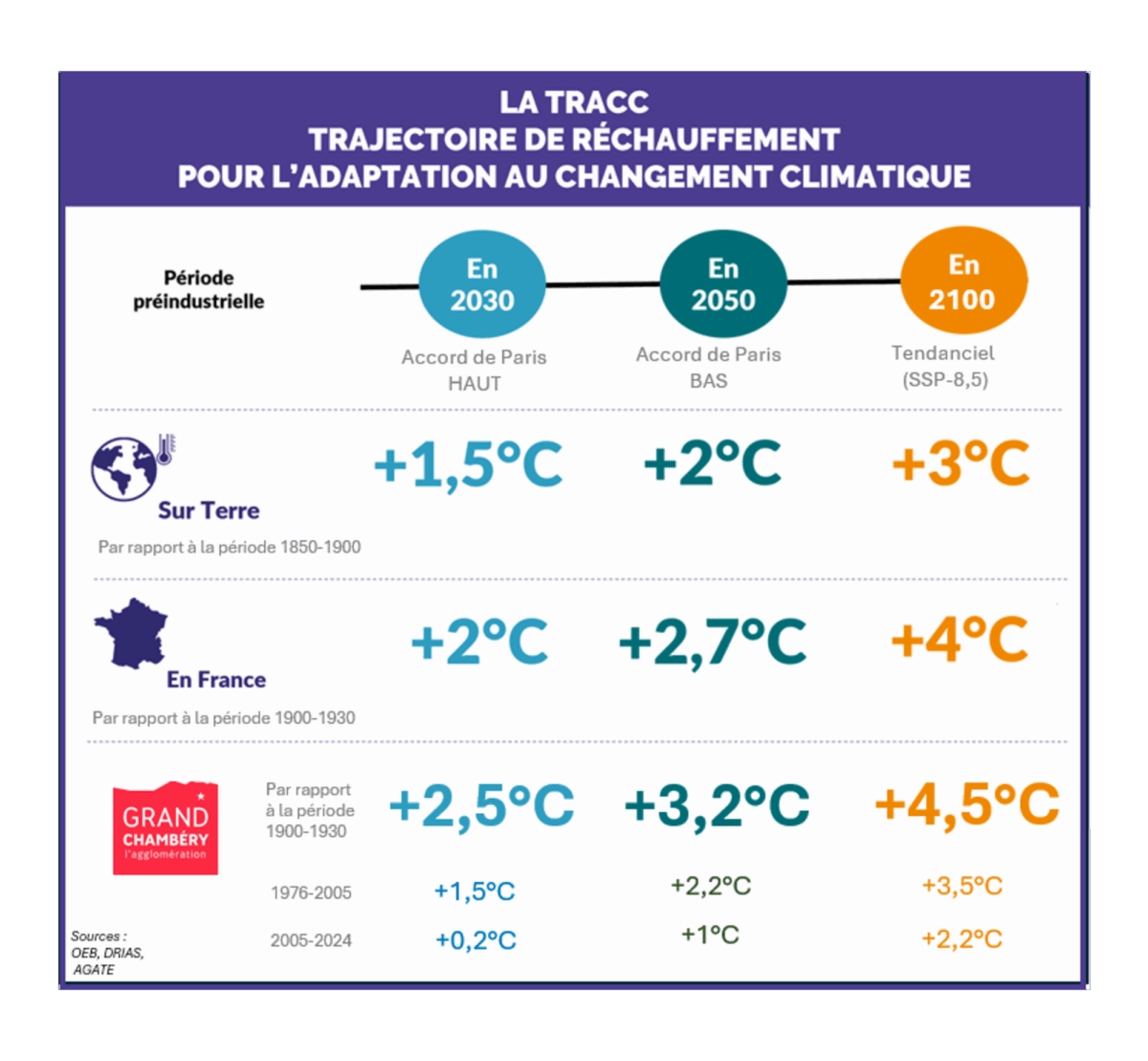 PCAET 2026 2031 Grand Chambéry TRACC