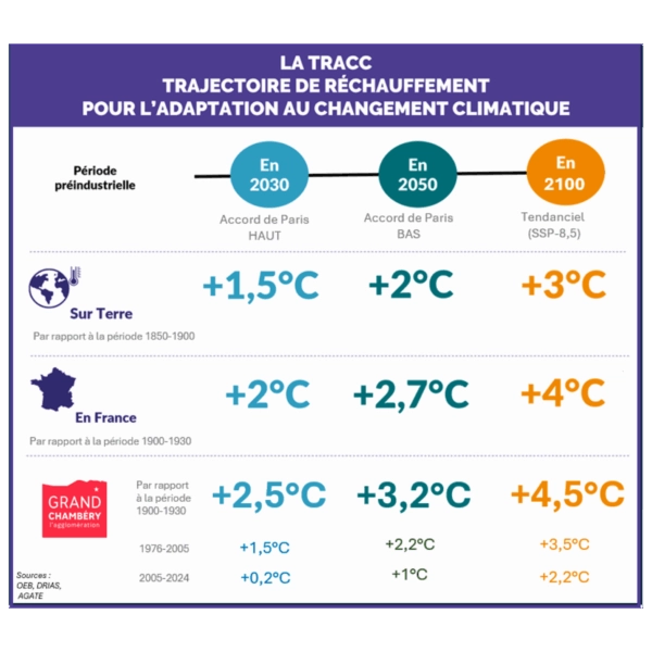 Etude vulnérabilité et adaptation du territoire pour le PCAET 2026-2031 