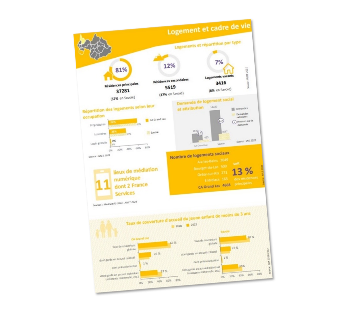 Portraits Sociaux 2025