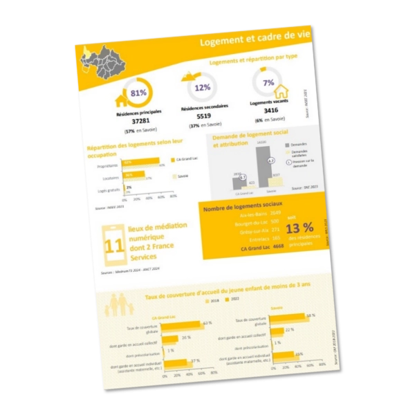 Portraits sociaux des EPCI de la Savoie